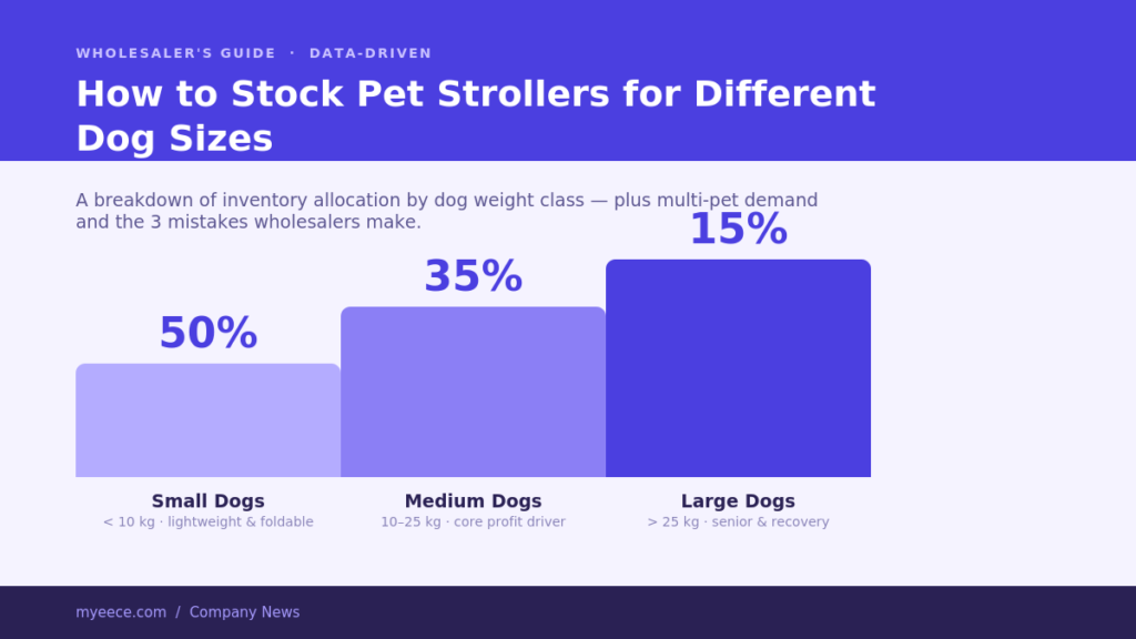 pet stroller size guide
